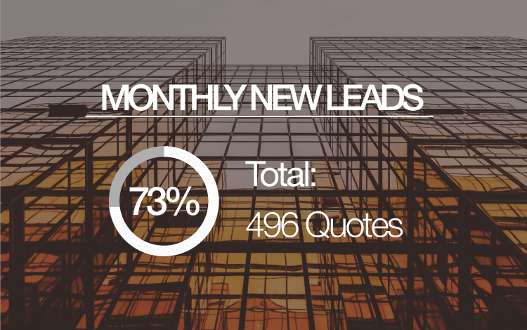new leads per month
