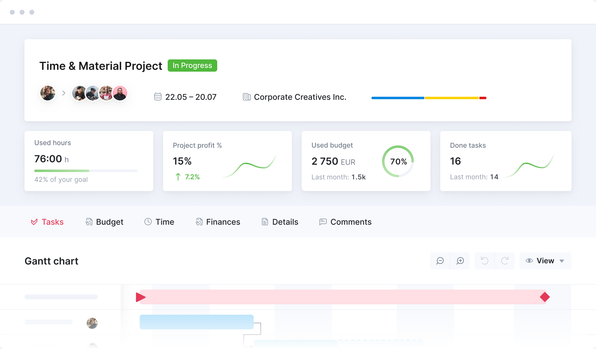 project financial overview