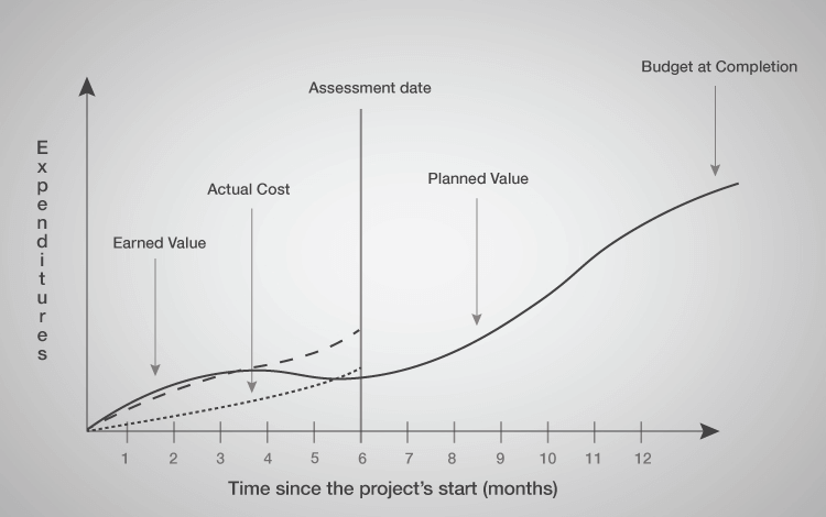 16 Essential Product KPIs planned Value