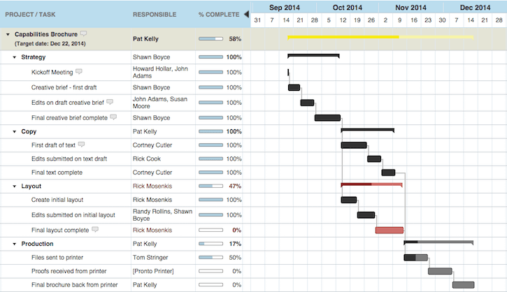 workzone project management tool product screenshot